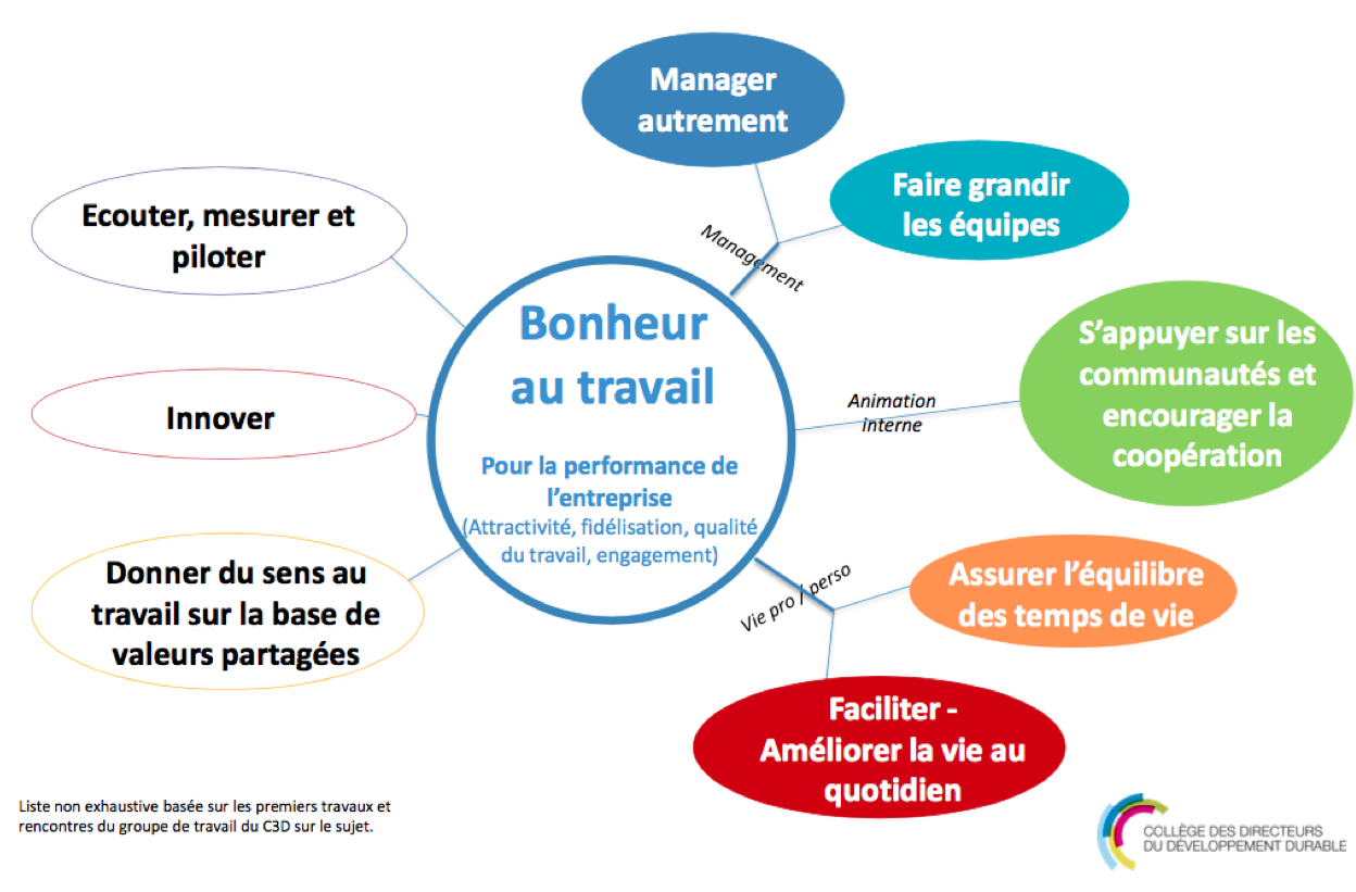 8-composants-bonheur-au-travail