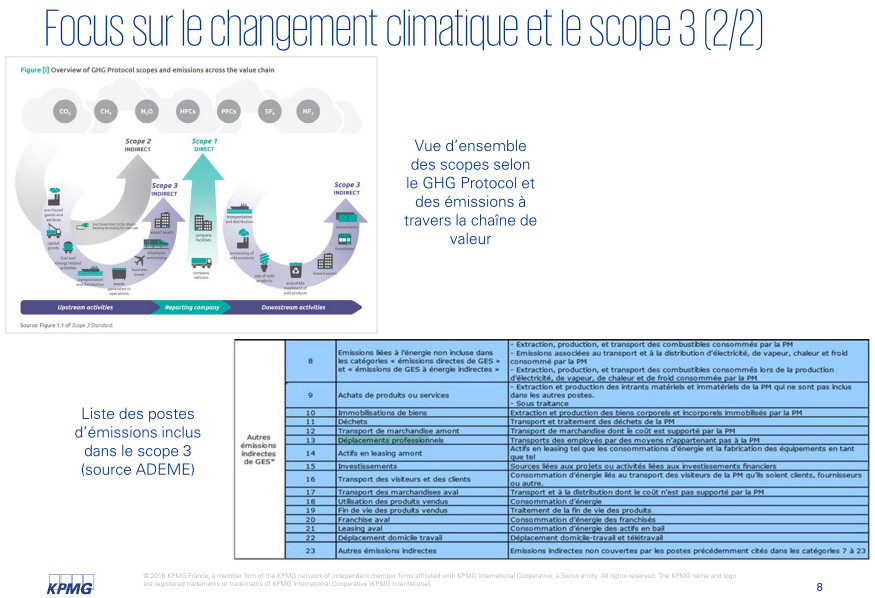 kpmg-changement-climatique