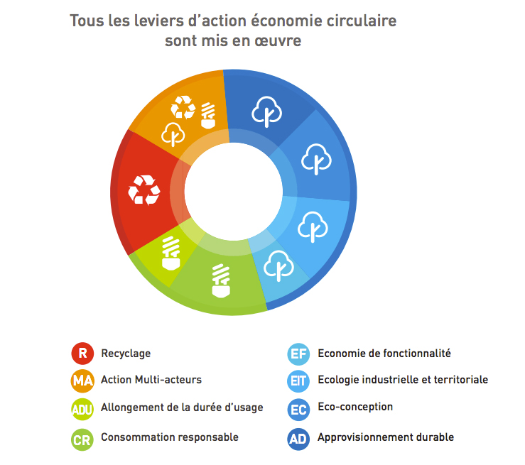 Rapport-AFEP-Sccema