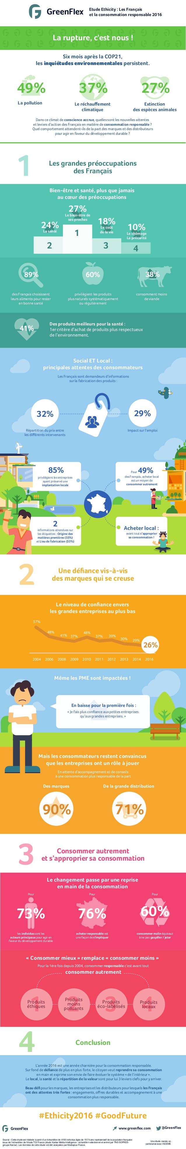 Infographie Etude Ethicity